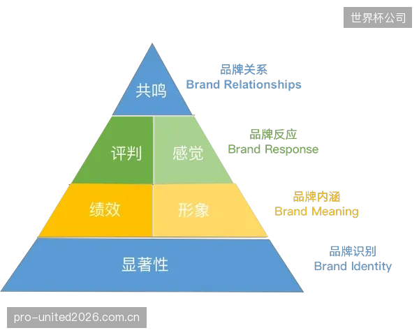 为什么大部分体育品牌围绕Z世代的情感营销策略，正在被他们自己的数据模型判定为“无效”？